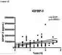 Fig. 07 - SEROLOGIC ASSAY FOR SILENT BRAIN ISCHEMIA