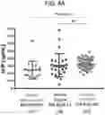Fig. 12 - METHODS FOR QUANTIFYING INTER-ALPHA INHIBITOR PROTEINS