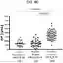 Fig. 13 - METHODS FOR QUANTIFYING INTER-ALPHA INHIBITOR PROTEINS