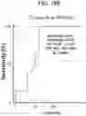 Fig. 23 - METHODS FOR QUANTIFYING INTER-ALPHA INHIBITOR PROTEINS