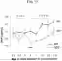 Fig. 24 - METHODS FOR QUANTIFYING INTER-ALPHA INHIBITOR PROTEINS