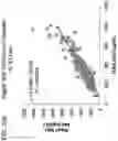 Fig. 27 - METHODS FOR QUANTIFYING INTER-ALPHA INHIBITOR PROTEINS