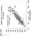 Fig. 28 - METHODS FOR QUANTIFYING INTER-ALPHA INHIBITOR PROTEINS