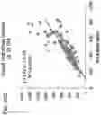 Fig. 29 - METHODS FOR QUANTIFYING INTER-ALPHA INHIBITOR PROTEINS