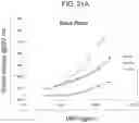 Fig. 30 - METHODS FOR QUANTIFYING INTER-ALPHA INHIBITOR PROTEINS