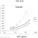 Fig. 31 - METHODS FOR QUANTIFYING INTER-ALPHA INHIBITOR PROTEINS
