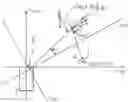 Fig. 01 - Method of determining an uncertainty estimate of an estimated velocity