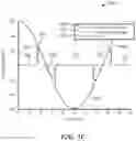 Fig. 08 - Current sensor having multiple sensitivity ranges