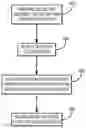 Fig. 01 - System and method for reducing peripheral nerve stimulation at higher gradient amplitudes and faster gradient slew rates in magnetic resonance imaging