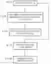 Fig. 01 - Controlled excitation and saturation of magnetisation transfer systems