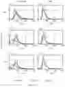 Fig. 12 - Controlled excitation and saturation of magnetisation transfer systems