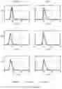 Fig. 13 - Controlled excitation and saturation of magnetisation transfer systems