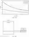 Fig. 17 - Controlled excitation and saturation of magnetisation transfer systems