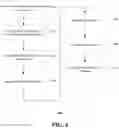 Fig. 04 - High speed distribution of data for control of ultrasound devices