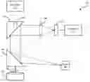 Fig. 01 - Continuous wave laser detection and ranging