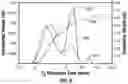 Fig. 04 - Assessment of inaccessible pore volume for polymer flooding