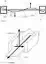 Fig. 07 - Intrinsic gravity gradiometer and gravity gradiometry