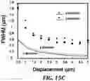 Fig. 25 - Low-contrast metasurfaces