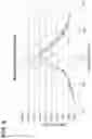 Fig. 07 - Method of differential mode delay measurement accounting for chromatic dispersion
