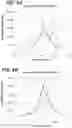 Fig. 09 - Method of differential mode delay measurement accounting for chromatic dispersion