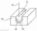 Fig. 01 - Method of manufacturing a waveguide