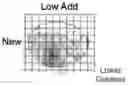 Fig. 01 - Progressive optical designs for different add powers