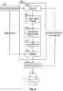 Fig. 04 - Systems and methods for prototyping a virtual model