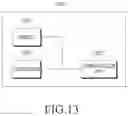 Fig. 12 - Technique for controlling equipment based on biometric information