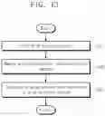 Fig. 14 - Display device having protective cover