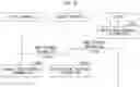 Fig. 11 - TOTALING SYSTEM, TERMINAL SYSTEM, SERVER, RECORDING MEDIUM, AND TOTALING METHOD