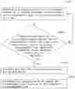 Fig. 01 - Electronic device and control method