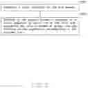 Fig. 07 - Electronic device and control method