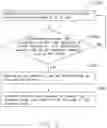 Fig. 08 - Electronic device and control method