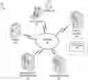 Fig. 01 - Blockchain architecture for selective data restore and migration