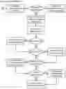 Fig. 10 - Prioritization and source-nonspecific based virtual machine recovery apparatuses, methods and systems