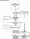 Fig. 26 - Prioritization and source-nonspecific based virtual machine recovery apparatuses, methods and systems