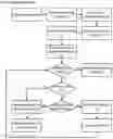 Fig. 28 - Prioritization and source-nonspecific based virtual machine recovery apparatuses, methods and systems