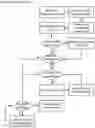 Fig. 30 - Prioritization and source-nonspecific based virtual machine recovery apparatuses, methods and systems
