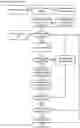 Fig. 32 - Prioritization and source-nonspecific based virtual machine recovery apparatuses, methods and systems
