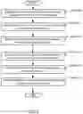 Fig. 05 - SYSTEM AND METHOD FOR SECURE DATA REPLICATION ON DRILLING MANAGEMENT SYSTEMS