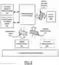 Fig. 07 - SYSTEM AND METHOD FOR SECURE DATA REPLICATION ON DRILLING MANAGEMENT SYSTEMS