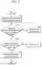 Fig. 08 - Controller and operating method thereof