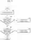 Fig. 10 - Controller and operating method thereof