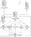 Fig. 01 - Intelligent systematic physical document fulfillment system