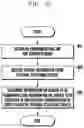 Fig. 05 - Electronic device and screen sharing method of electronic device