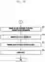Fig. 09 - Electronic device and screen sharing method of electronic device