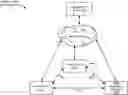 Fig. 01 - Media context switching between devices using wireless communications channels