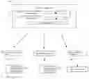 Fig. 01 - Methods and systems for conducting a session over audible and visual interfaces