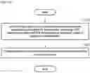 Fig. 13 - GRAPHICAL USER INTERFACE (GUI) VOICE CONTROL APPARATUS AND METHOD
