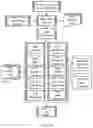 Fig. 04 - Methods, systems, and computer program product for automatic generation of software application code